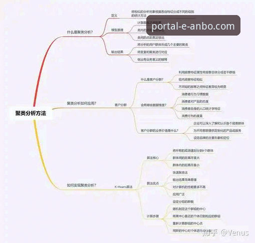 安博体育数据分析详解：从数据洞察到精准决策的完整指南