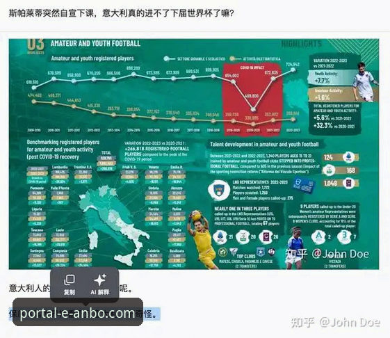 剖析意大利连续无缘世界杯的深层原因与实用观察视角